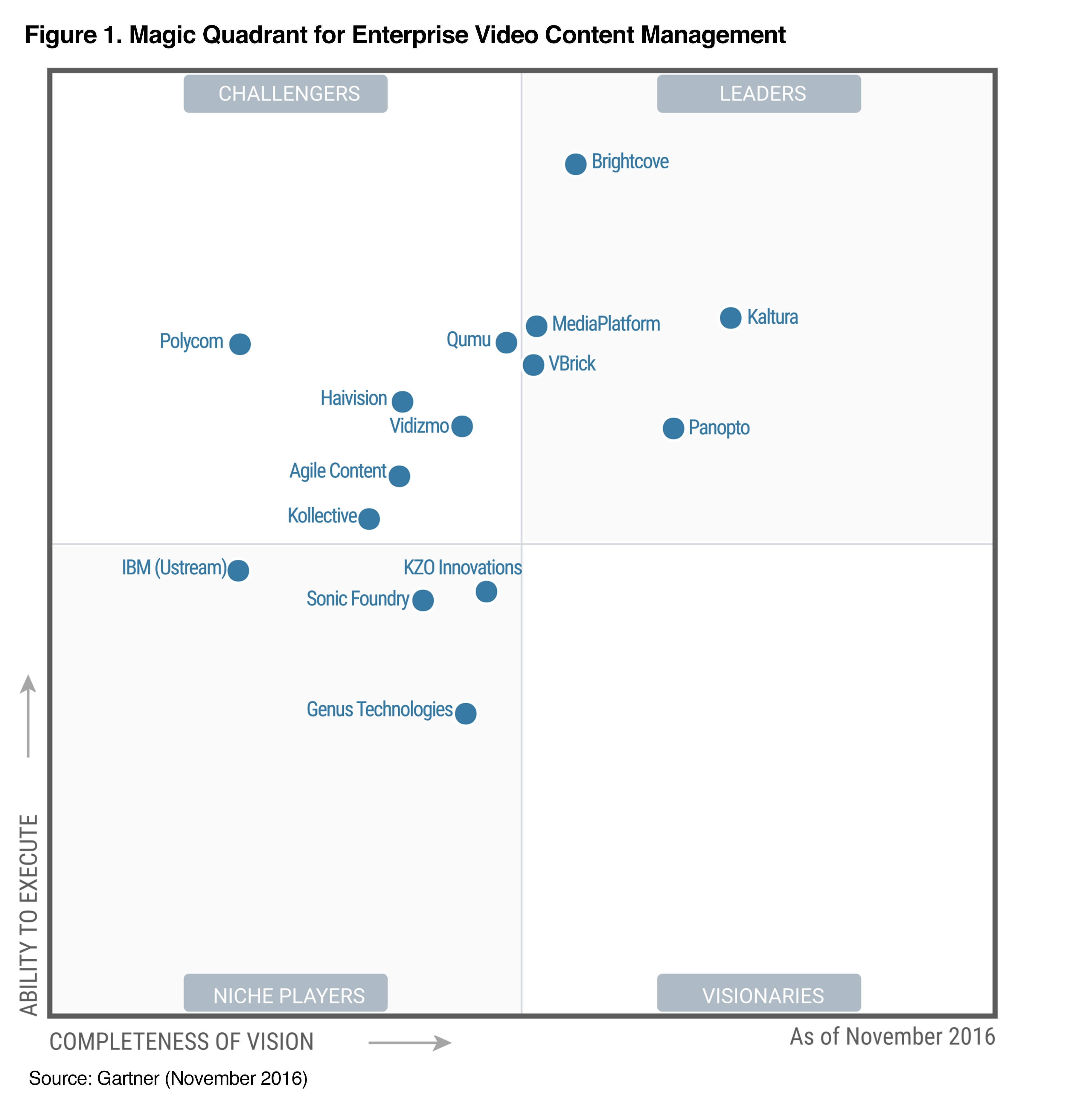 Google Product Manager Salary Gartner Digital Asset Management